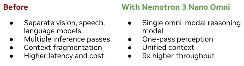 Nemotron 3 Nano Omni 아키텍처 다이어그램