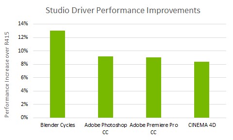 NVIDIA-Studio-Driver-Chart