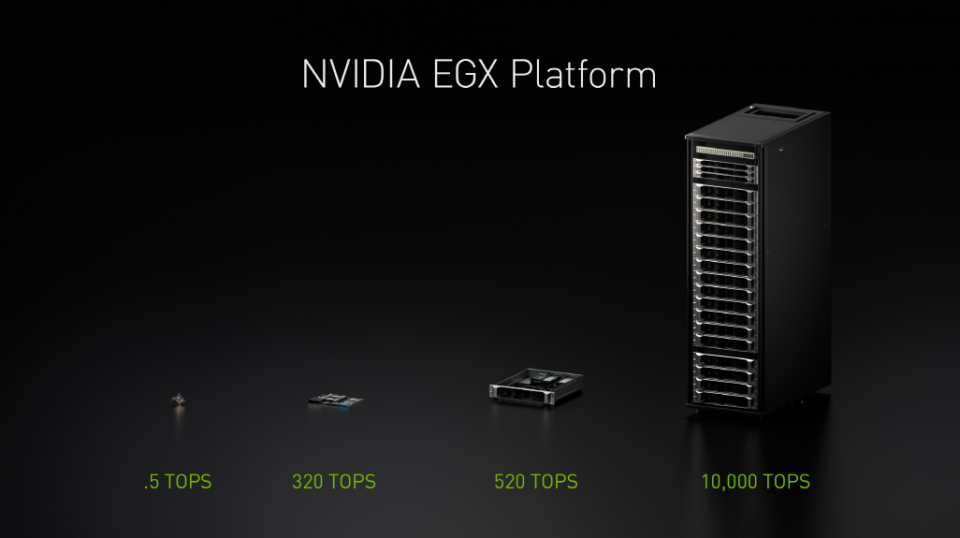 NVIDIA EGX Platform