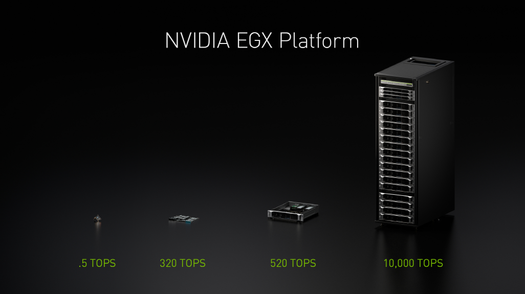 NVIDIA EGX Platform