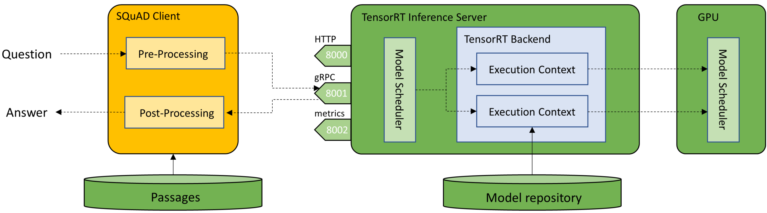 end-to-end-bert-bert-nvidia-blog-korea