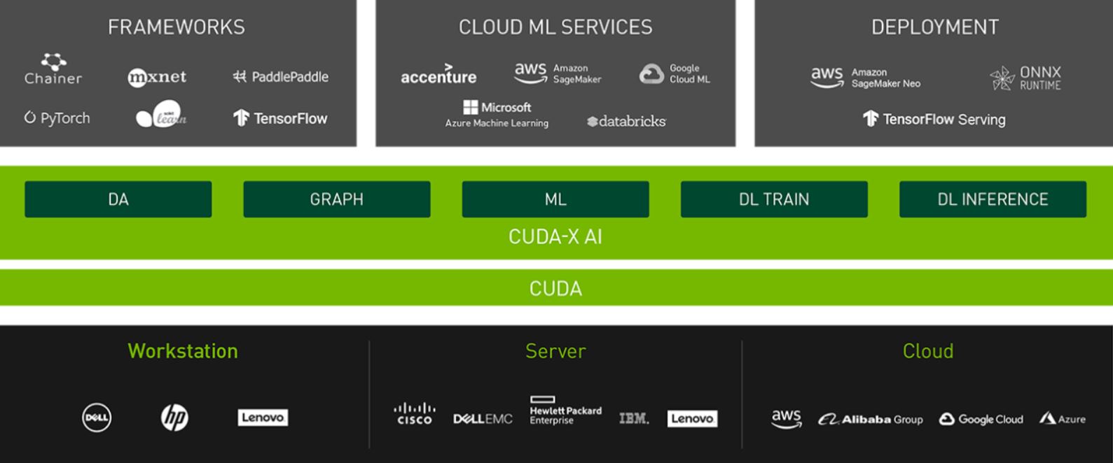 Nvidia framework sdk что это