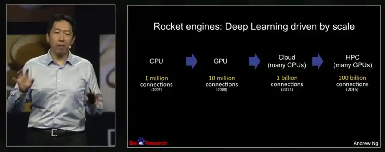 Andrew Ng은 GTC 2015 강연에서 AI에 GPU를 사용한 자신의 경험을 설명했습니다.