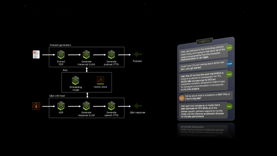 RTX AI PC와 워크스테이션에서 에이전트 워크플로우 간소화하는 ‘NVIDIA NIM 마이크로서비스’ - NVIDIA Blog ...