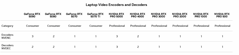 NVIDIA GeForce RTX 50 시리즈가 가속화하는 Adobe Premiere Pro 및 Media Encoder의 4: ...