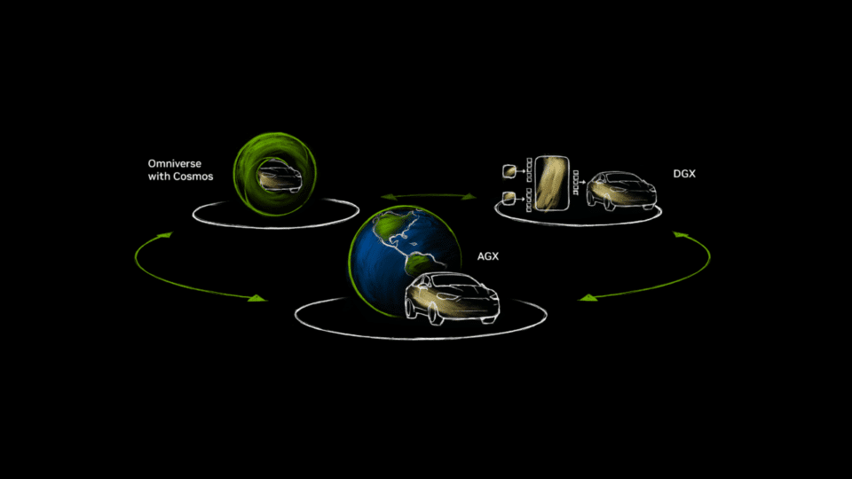 NVIDIA DRIVE 풀스택 자율주행 자동차 소프트웨어 출시