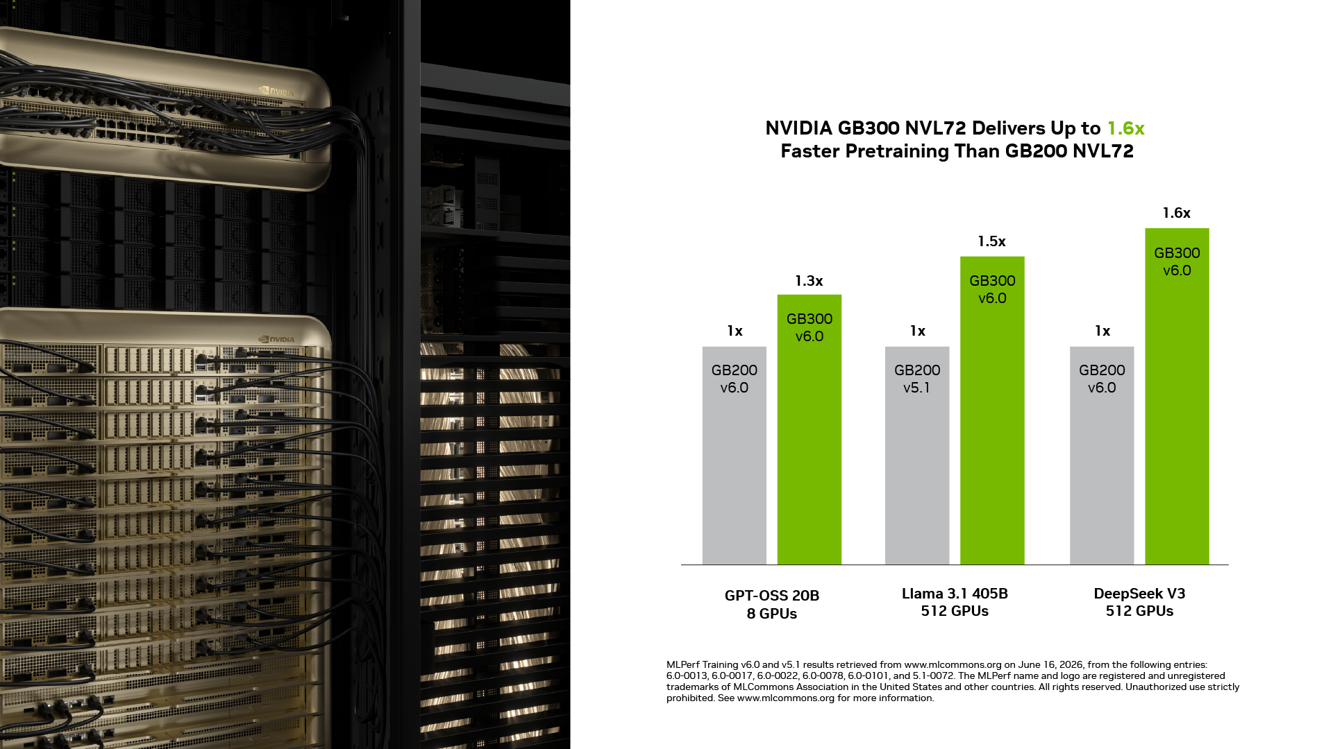 NVIDIA GB300 NVL72 vs GB200 NVL72 MLPerf Training 6.0 성능 비교
