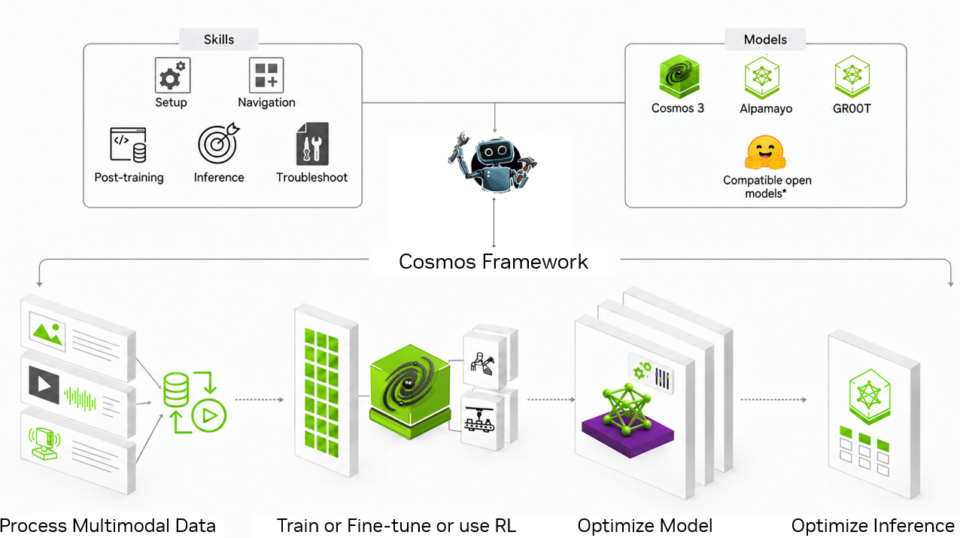 Cosmos Framework