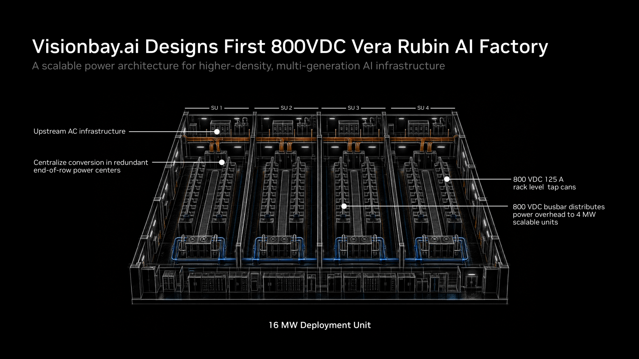 Visionbay.ai의 800VDC Vera Rubin AI 팩토리 설계